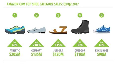 亚马逊拖鞋美国销量