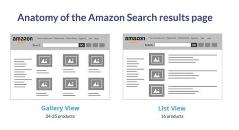 亚马逊搜索排名排列
