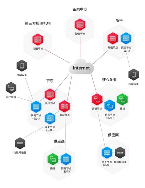 京东的网络推广体系图