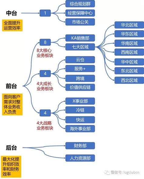 京东网站思维结构图