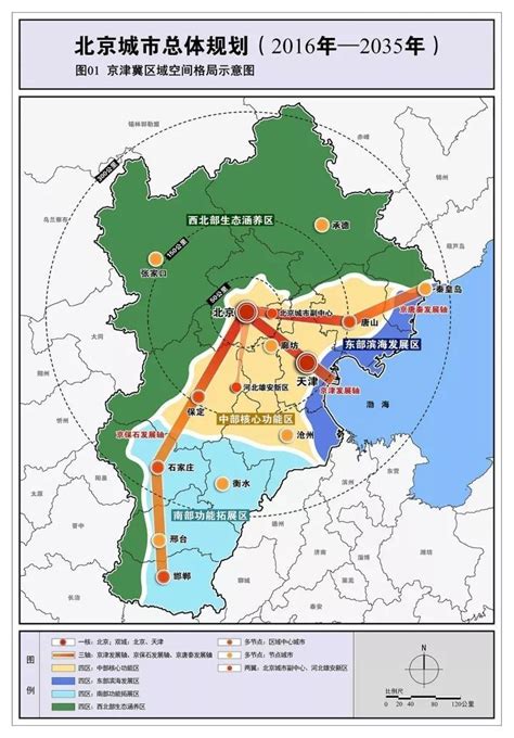 京津冀协同发展道路规划