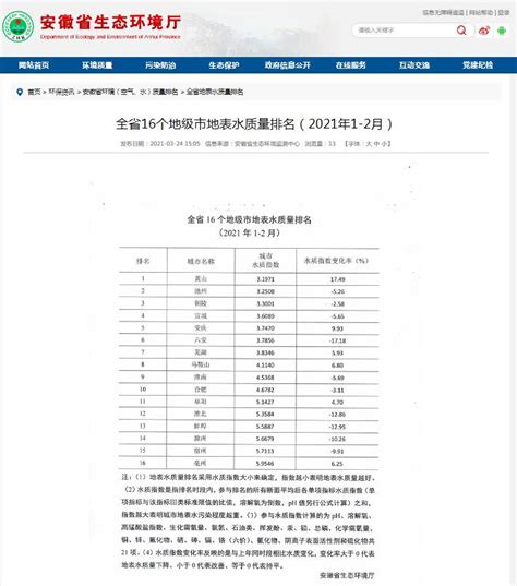 亳州省考排名