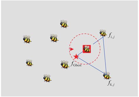 人工蜂群优化算法