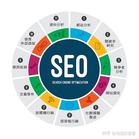 什么是seo平台营销
