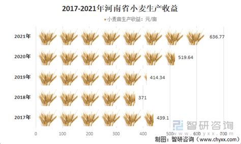 今日河南各县小麦价格表
