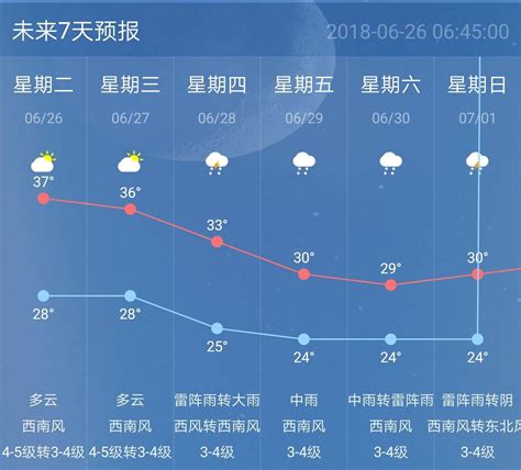 今明后三天南京天气