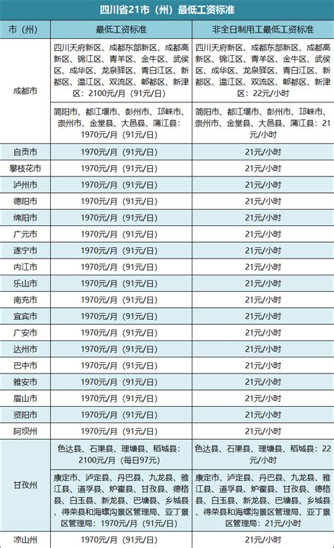 仙游县最低工资标准