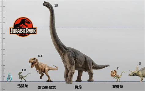 侏罗纪世界恐龙大小对比