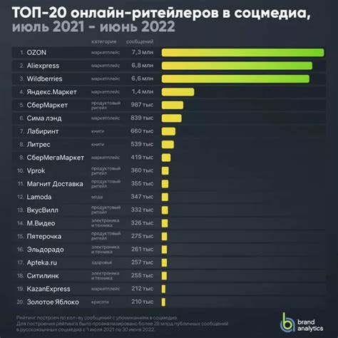 俄罗斯电商网站排名