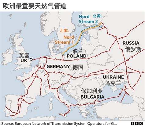 俄罗斯继续为欧洲提供天然气