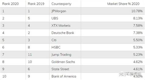 全球十大外汇交易平台排名