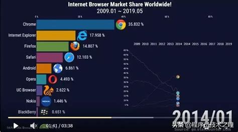 全球十大浏览器