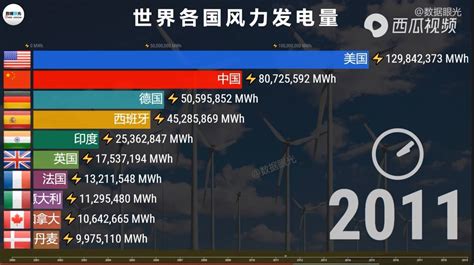 全球发电量最大的电站