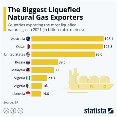 全球天然气进口国排名