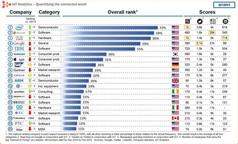 全球软件公司排名