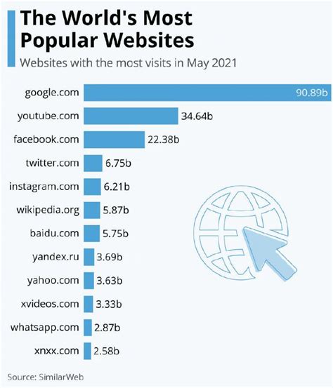 全网在线最大网站排名