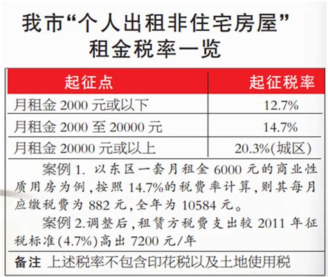关于郑州房屋租赁税的最新政策