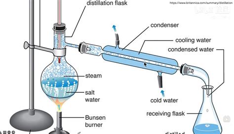 分子蒸馏技术的原理和应用