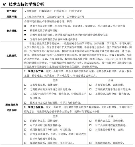 初中语文学情分析方案与报告