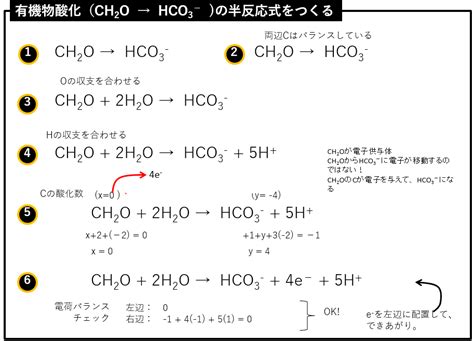 化学式seo4