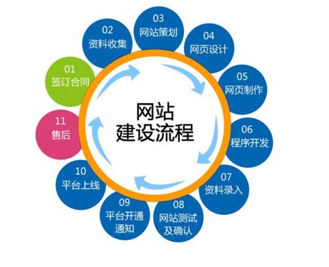 北京企业网站建设技术支持