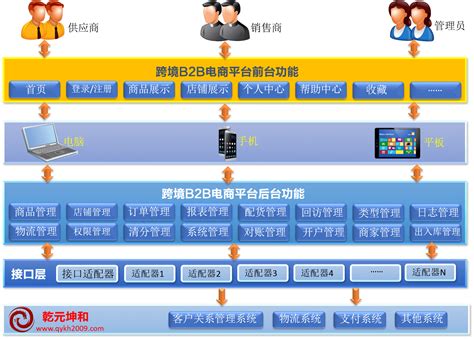 北京信息化网站搭建方案