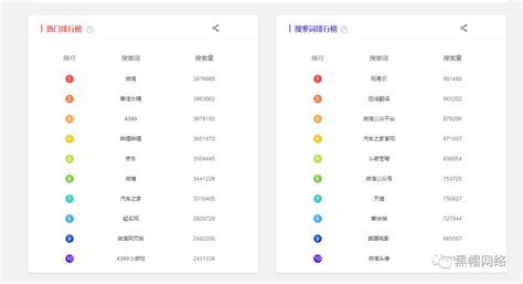 北京域名关键词排名查询