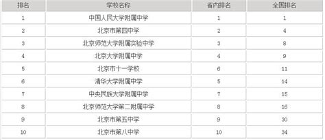 北京外籍高中排名