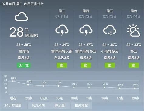 北京大到暴雨预约