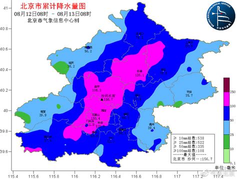 北京大雨预报分析