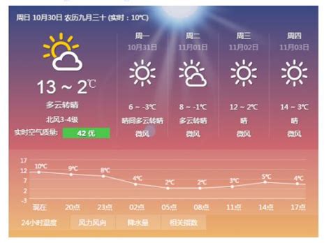 北京天气实时直播11月4日