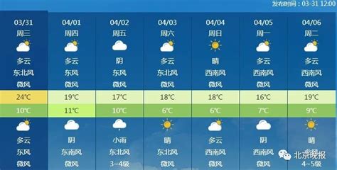 北京天气预报30天准确