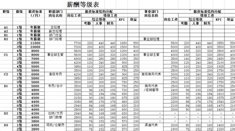 北京富士康2022年的员工真实工资