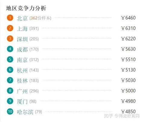 北京导游工资收入