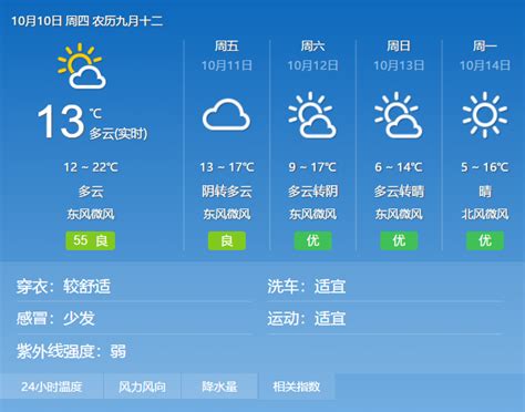 北京市天气预报星期五查询