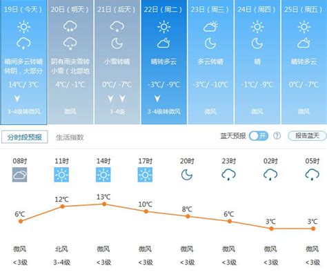 北京市2022年10月12日的天气情况