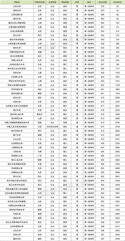 北京师范大学录取学生名单