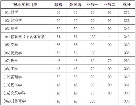 北京师范大学研究生出来年薪多少