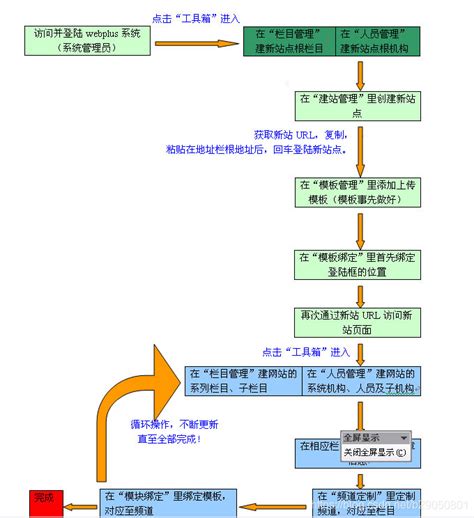 北京建站流程