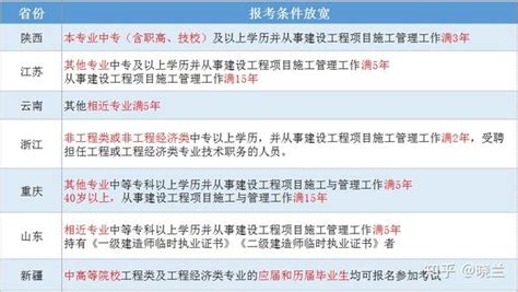 北京建造师报考条件报名时间