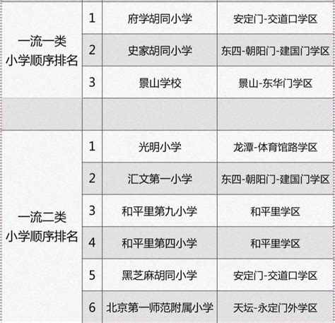 北京昌平小学排名一览表