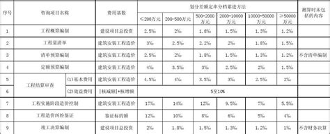 北京标准网页设计开发价目表