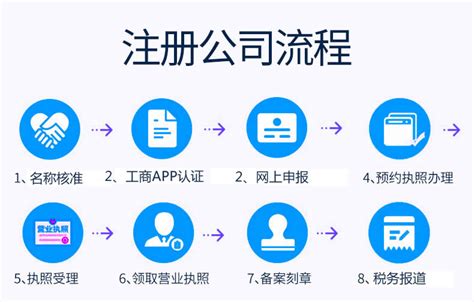 北京注册公司流程和费用