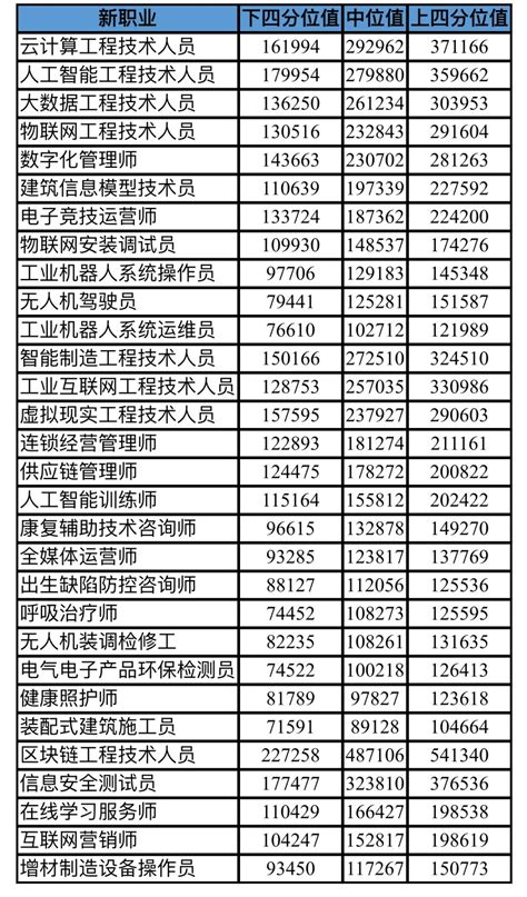 北京薪酬结构收费标准