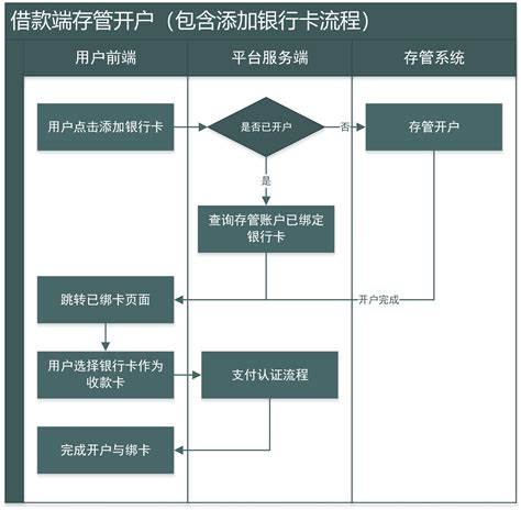 北京贷款公司贷款流程