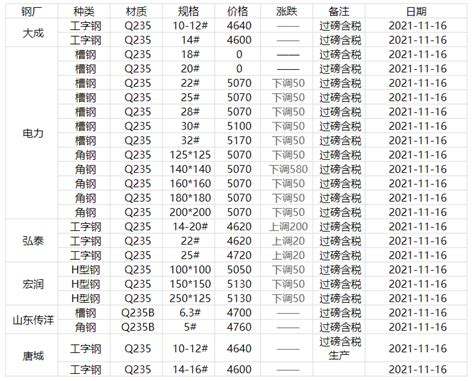 北京钢材价格一览表