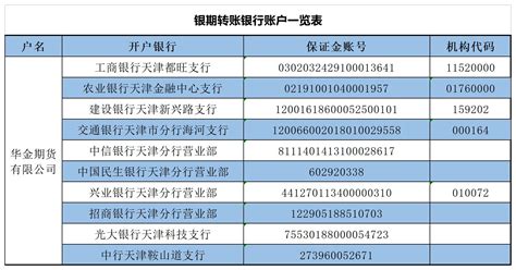 北京银行转账时间表