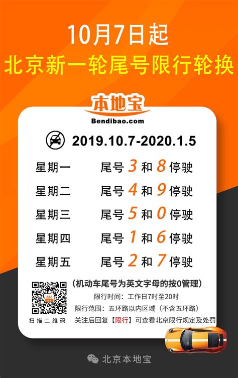 北京2021年10月份限号规定