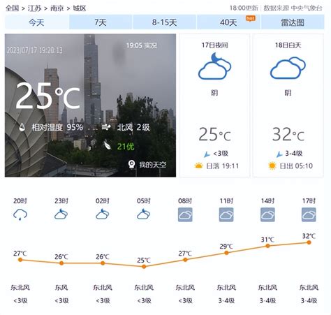 北京2021.12.1天气预报