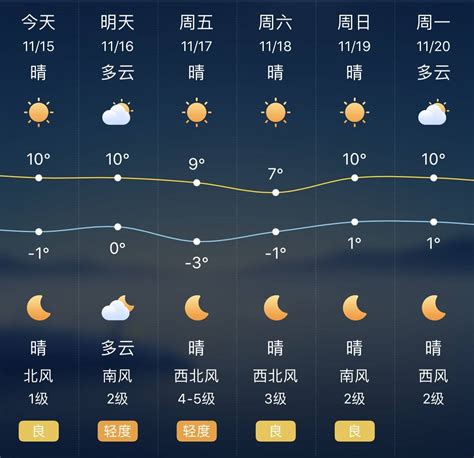 北京24小时天气10月12日